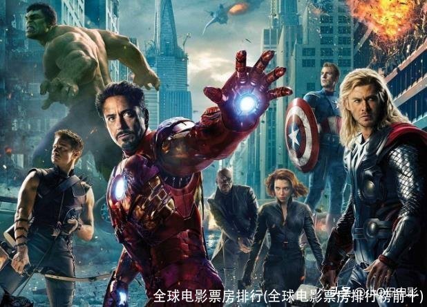 全球电影票房排行(全球电影票房排行榜前十)