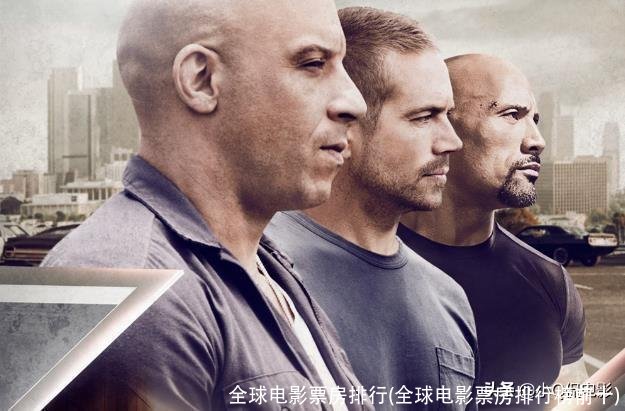 全球电影票房排行(全球电影票房排行榜前十)