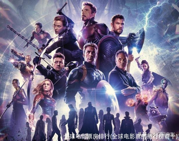 全球电影票房排行(全球电影票房排行榜前十)