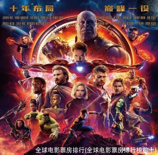 全球电影票房排行(全球电影票房排行榜前十)