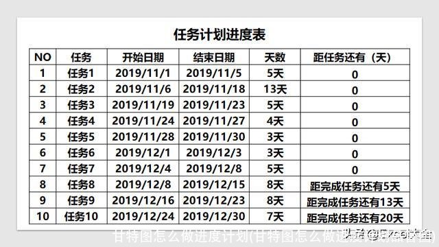 甘特图怎么做进度计划(甘特图怎么做进度计划品管圈)