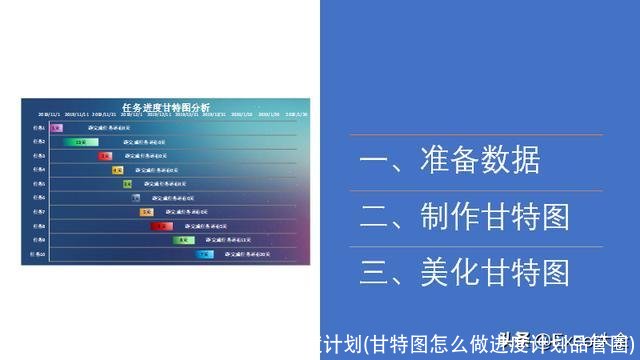 甘特图怎么做进度计划(甘特图怎么做进度计划品管圈)