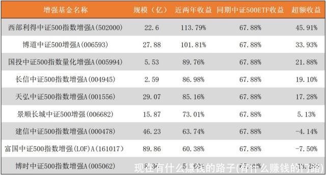 现在有什么赚钱的路子(有什么赚钱的门路)