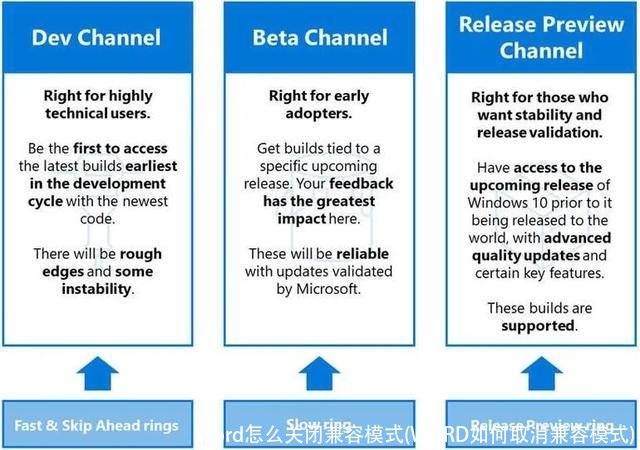 word怎么关闭兼容模式(WORD如何取消兼容模式)