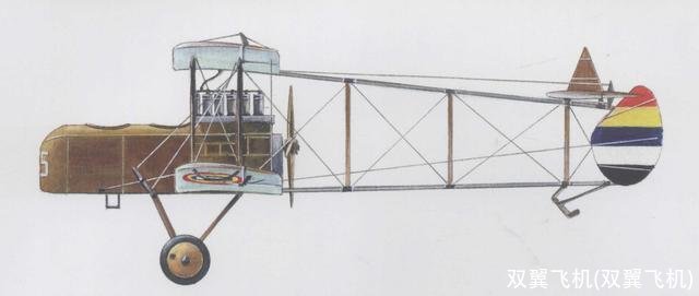 双翼飞机(双翼飞机)