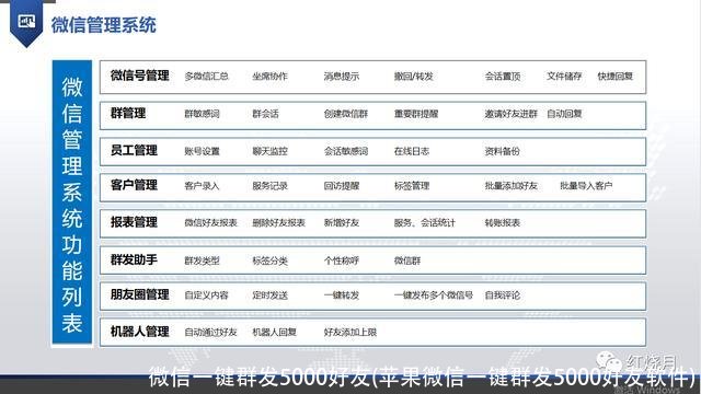 微信一键群发5000好友(苹果微信一键群发5000好友软件)