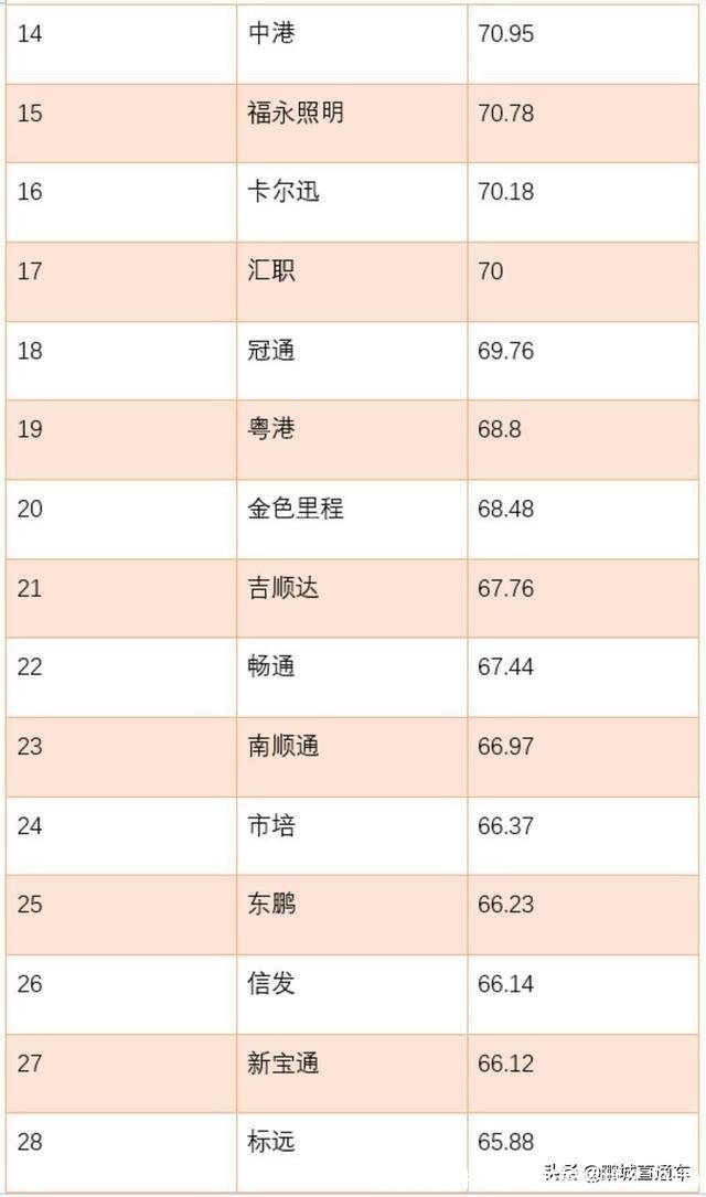 深圳驾校排名(深圳驾校排名2018)