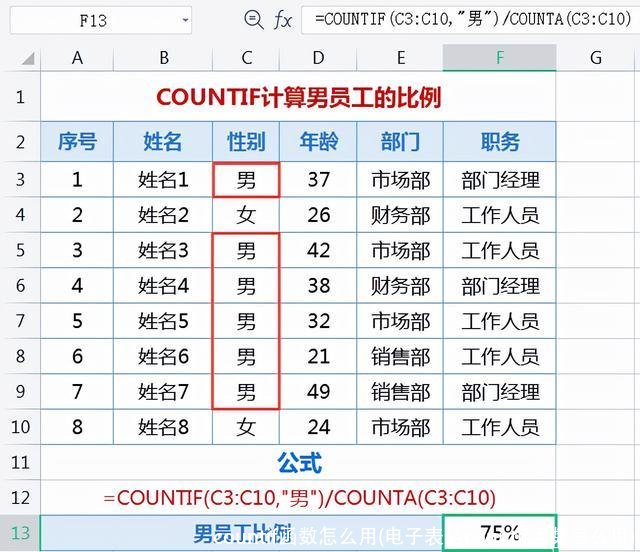 countif函数怎么用(电子表格countif函数怎么用)