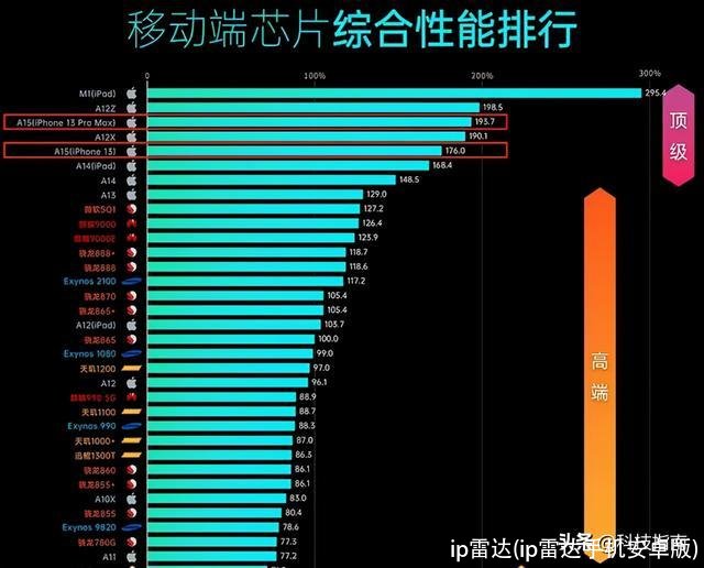 ip雷达(ip雷达手机安卓版)