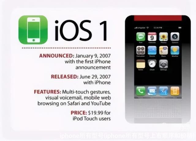 iphone所有型号(iphone所有型号上市顺序和价格)