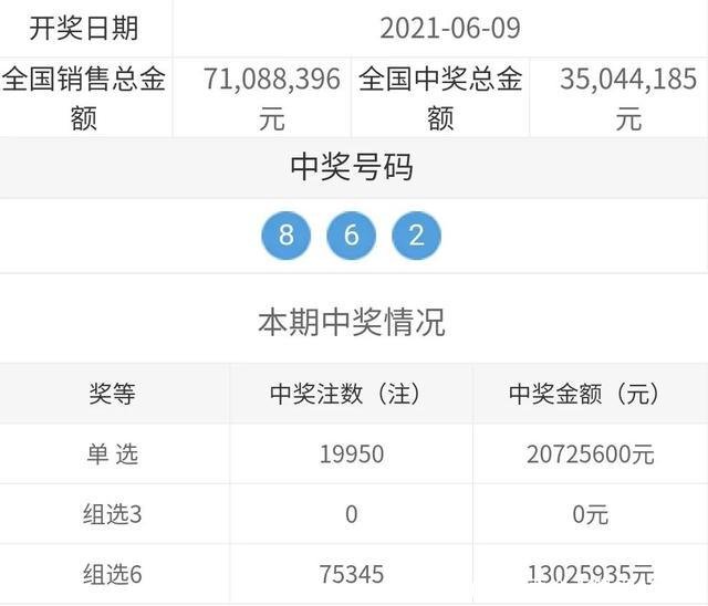 3d实票(3D实票今天晒票100倍)