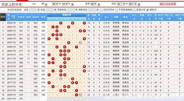 3d实票(3D实票今天晒票100倍)