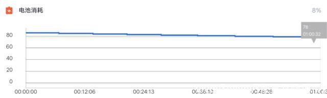 vivoy3(vivoy3配置参数详情)