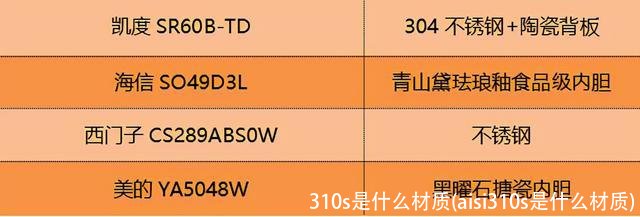 310s是什么材质(aisi310s是什么材质)