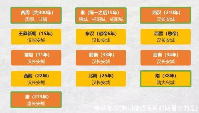 秦朝都城(秦朝都城使用时间最长的是)