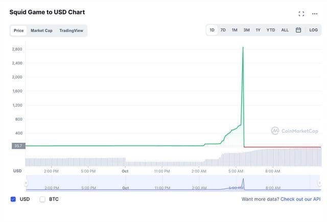 网游游戏币交易排行(哪个网游游戏币比较值钱)