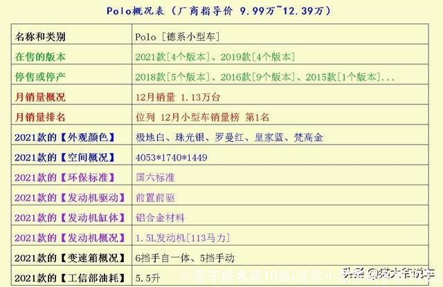 小型车排名前10名(迷你小型车排名前10名)