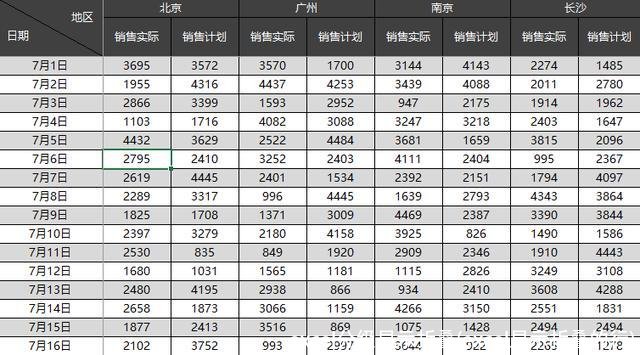 excel分级显示折叠(excel显示折叠的行)