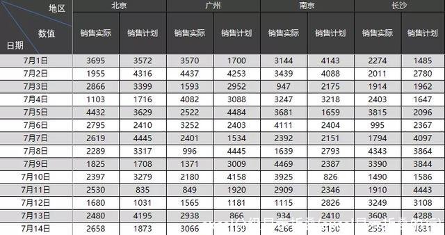 excel分级显示折叠(excel显示折叠的行)