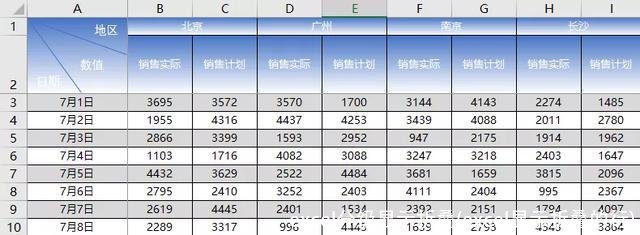 excel分级显示折叠(excel显示折叠的行)