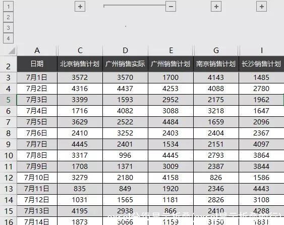 excel分级显示折叠(excel显示折叠的行)