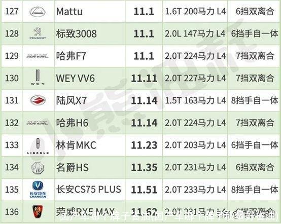 国产车哪个牌子省油(国产车哪个牌子质量好省油)