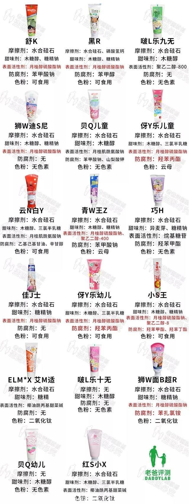 牙膏做起泡胶不用胶水(用牙膏做起泡胶无胶水)