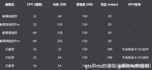 gtx和rtx的区别(gtx和rtx的区别)