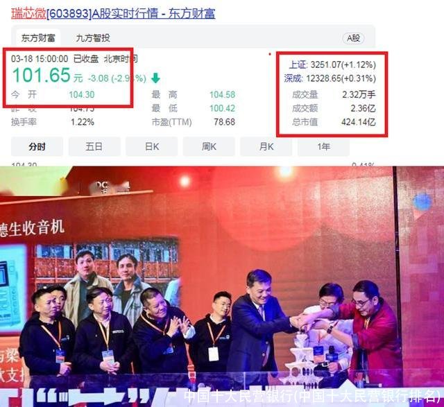 中国十大民营银行(中国十大民营银行排名)