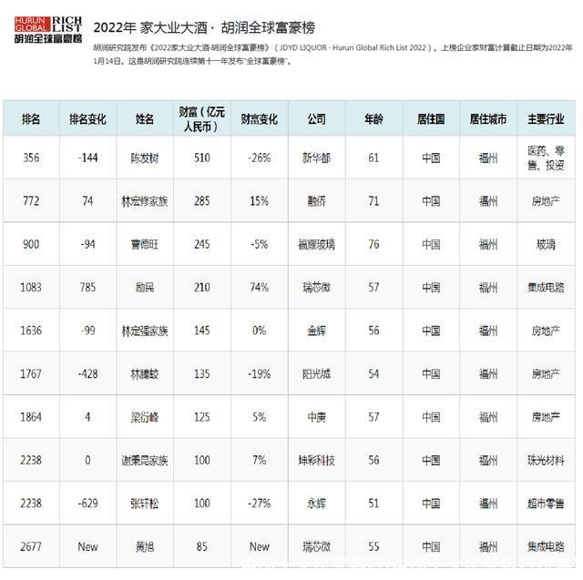 中国十大民营银行(中国十大民营银行排名)