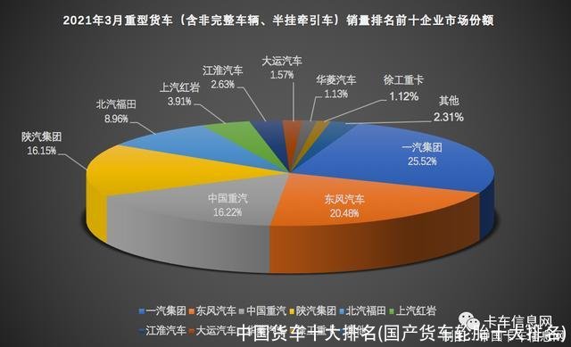 中国货车十大排名(国产货车轮胎十大排名)