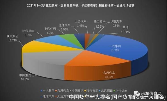 中国货车十大排名(国产货车轮胎十大排名)