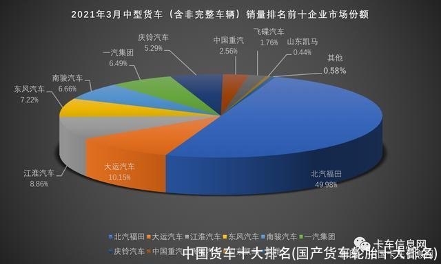 中国货车十大排名(国产货车轮胎十大排名)