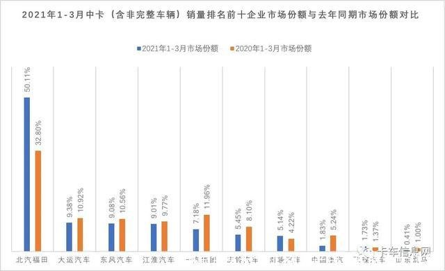 中国货车十大排名(国产货车轮胎十大排名)