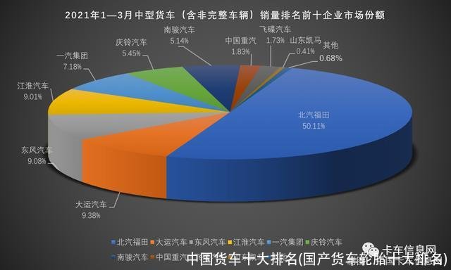 中国货车十大排名(国产货车轮胎十大排名)