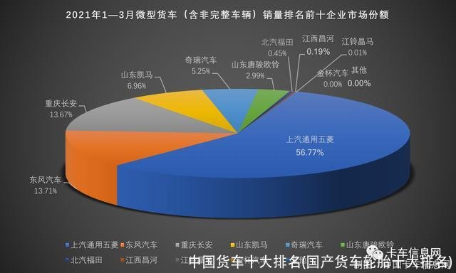 中国货车十大排名(国产货车轮胎十大排名)