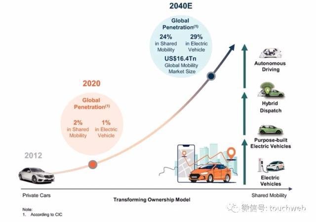 滴滴股票代码(滴滴打车股票代码)