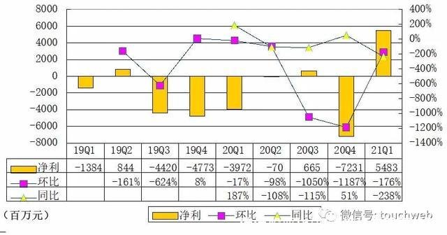 滴滴股票代码(滴滴打车股票代码)