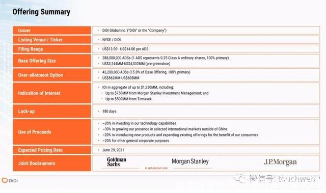 滴滴股票代码(滴滴打车股票代码)