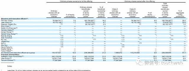 滴滴股票代码(滴滴打车股票代码)
