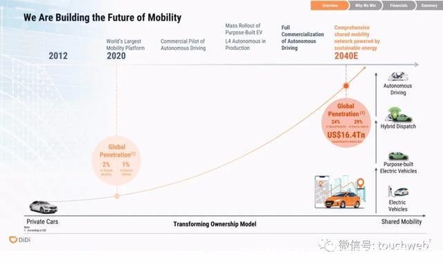 滴滴股票代码(滴滴打车股票代码)