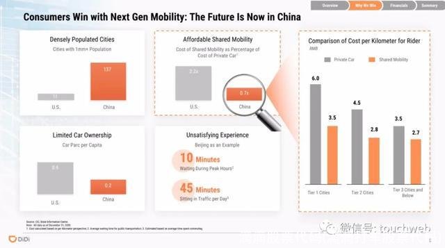 滴滴股票代码(滴滴打车股票代码)