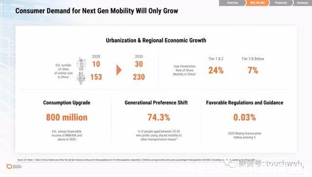 滴滴股票代码(滴滴打车股票代码)