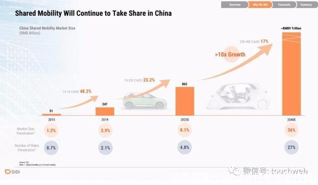 滴滴股票代码(滴滴打车股票代码)