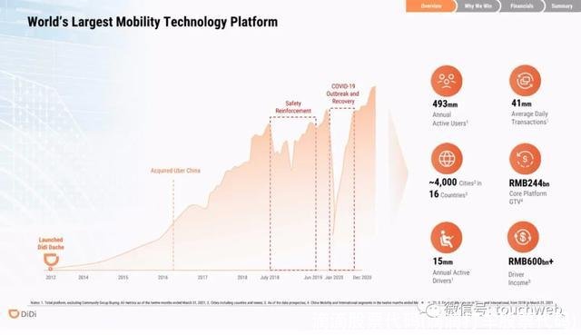 滴滴股票代码(滴滴打车股票代码)