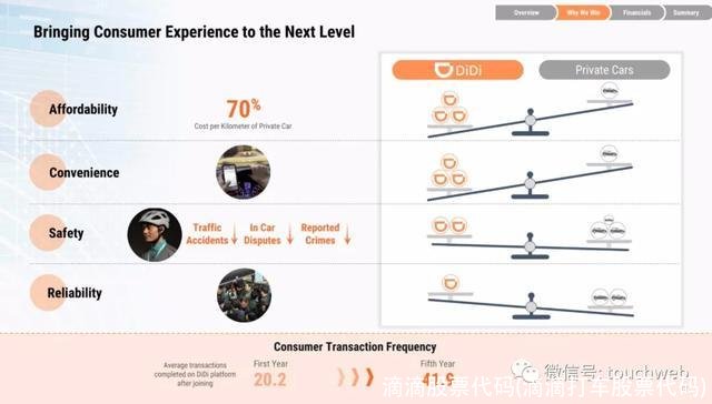 滴滴股票代码(滴滴打车股票代码)