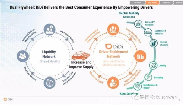 滴滴股票代码(滴滴打车股票代码)