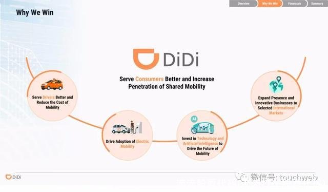 滴滴股票代码(滴滴打车股票代码)