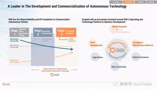 滴滴股票代码(滴滴打车股票代码)