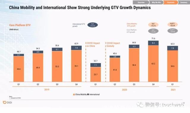滴滴股票代码(滴滴打车股票代码)